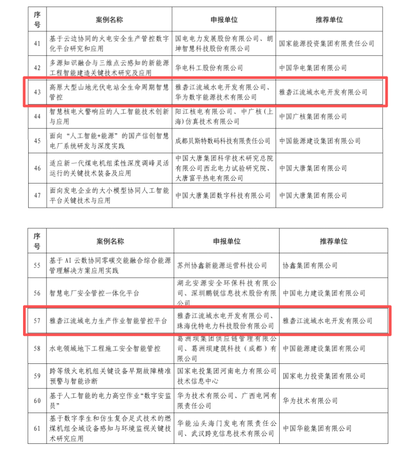 公司两项成果入选中电联“人工智能+”能源电力应用推广案例